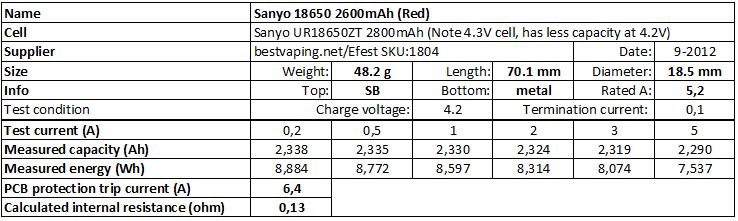 Sanyo%2018650%202600mAh%20(Red)%20bv-info